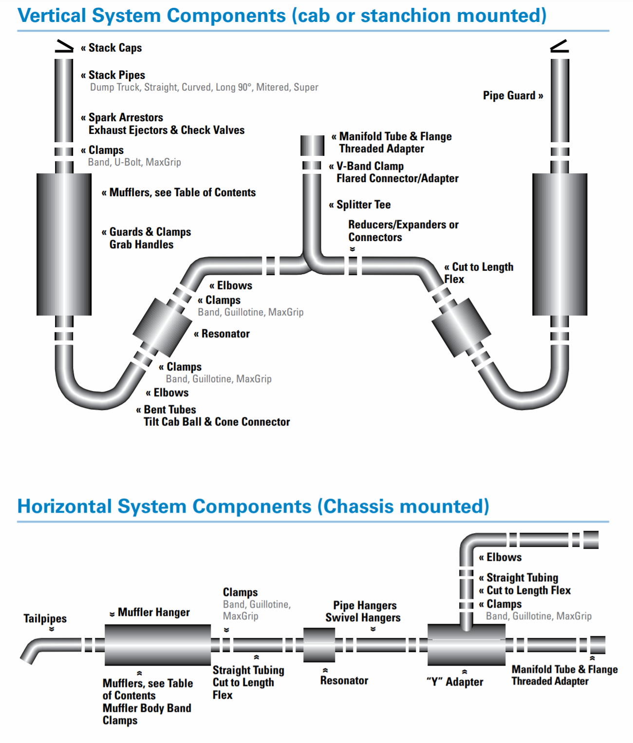Exhaust System Parts Guide, What Are the Different Exhaust System  Components You Need to Know?