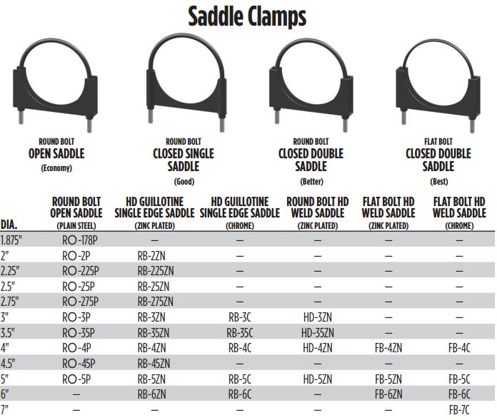 Exhaust Clamp Saddle Clamps